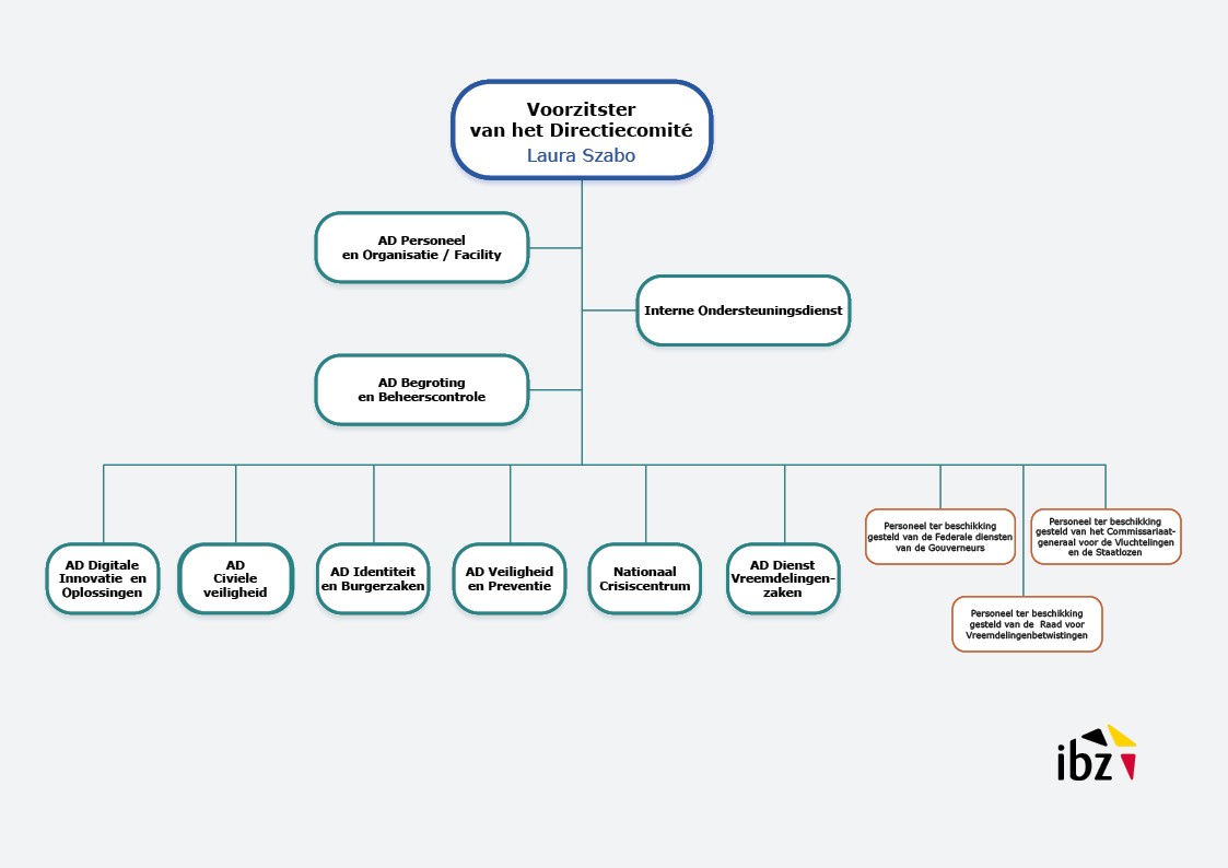 Organogram FOD Binnenlandse Zaken